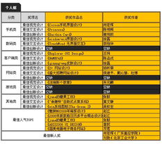 首屆兩岸互動數字內容大賽UI設計組獲獎名單揭曉