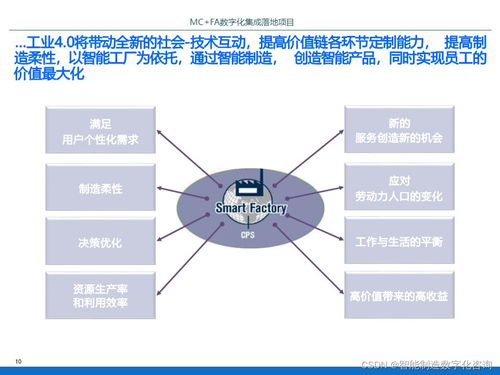 PPT IBM某智能工廠數字化集成落地項目規劃方案 — P70 數字內容制作服務